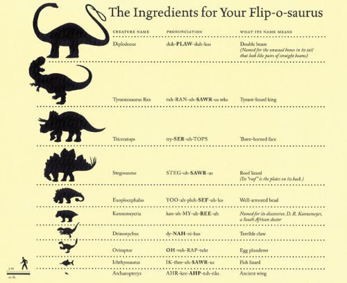 Flip - o - saurus | by Sara Ball - Peribo - Book - Jade and May